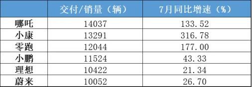 燃油车复苏的背后：分析新能源汽车市场变化_燃油fu_燃油复合剂的作用