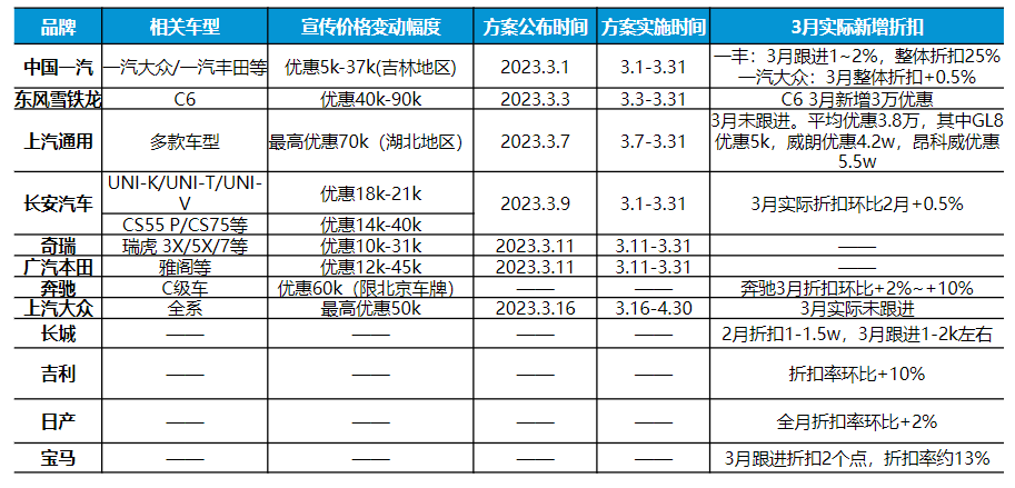 燃油fu_燃油车复苏的背后：分析新能源汽车市场变化_燃油复合剂的作用