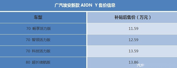 广汽埃v_广汽埃安新能源汽车报价_新款广汽埃安AION UT vs. 竞争车型，谁更强？