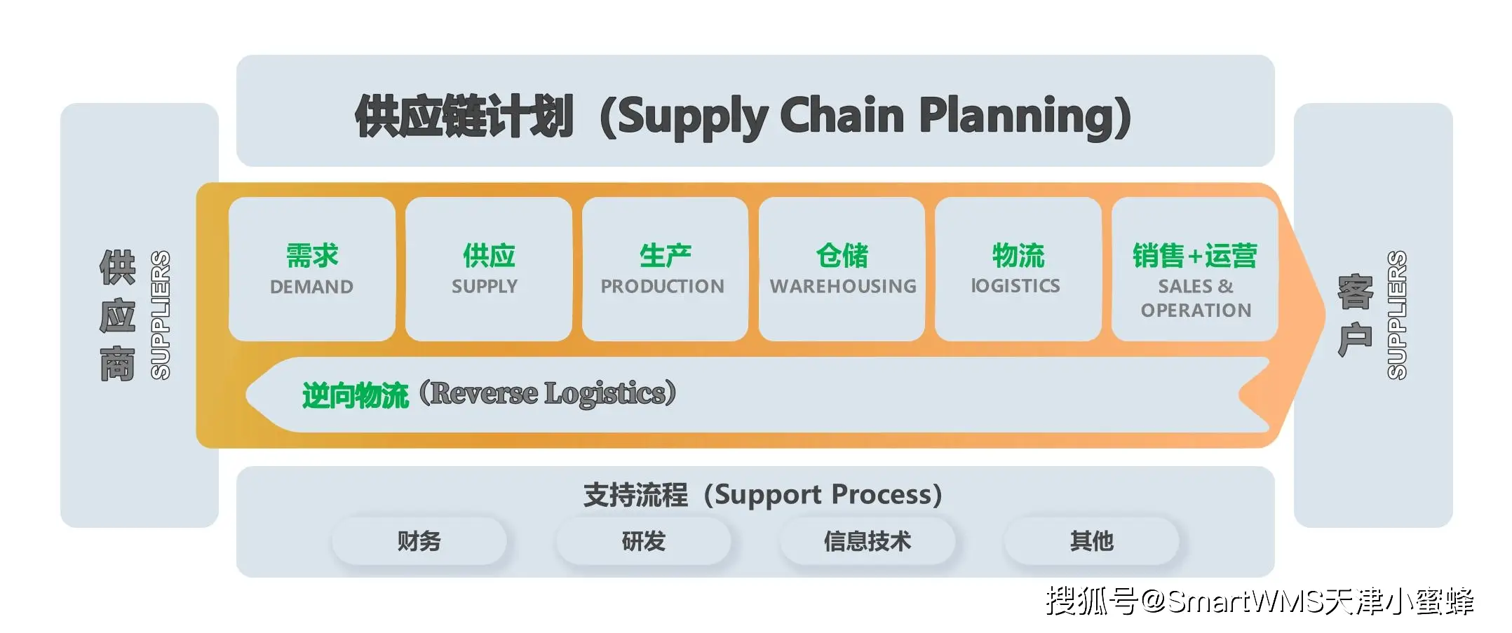 探讨数字货币在现代供应链管理中的重要角色：提升效率与透明度_探讨数字货币在现代供应链管理中的重要角色：提升效率与透明度_探讨数字货币在现代供应链管理中的重要角色：提升效率与透明度
