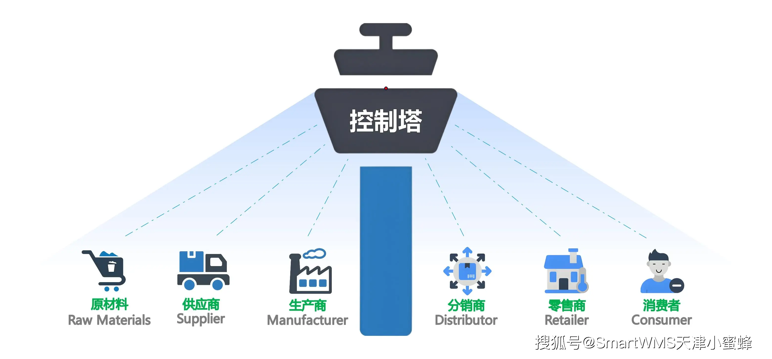 探讨数字货币在现代供应链管理中的重要角色：提升效率与透明度_探讨数字货币在现代供应链管理中的重要角色：提升效率与透明度_探讨数字货币在现代供应链管理中的重要角色：提升效率与透明度