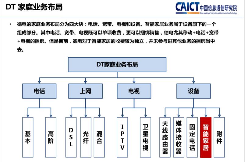 小米打造智能家居_小米智能方案推荐_一站式智能家居解决方案，从小米开始