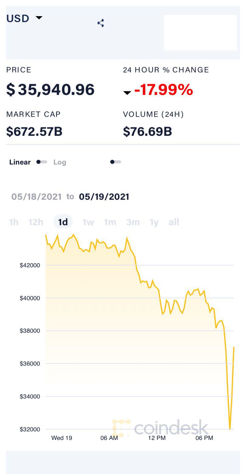 北京时间5月19日晚间加密货币市场血流成河，比特币价格大幅下跌