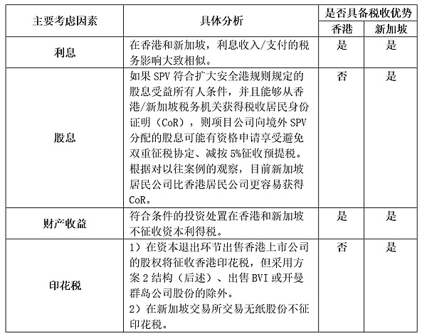 货币回报率是什么意思_货币回报叫什么_选择数字货币的风险回报分析