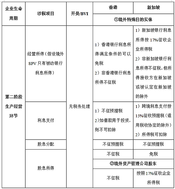 货币回报叫什么_选择数字货币的风险回报分析_货币回报率是什么意思