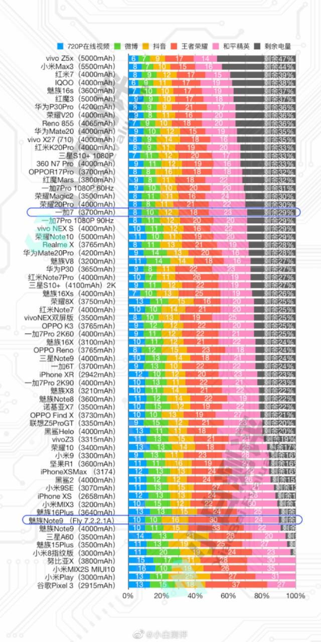魅族手机流畅度_魅族性能_评测魅族手机的操作流畅度与响应速度