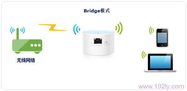TP-Link TL-WR706N无线路由器