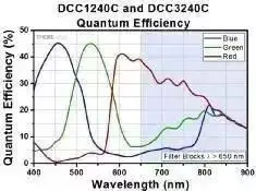 深度解析一加在智能手机市场的定位_智能手机的市场定位_智能手机中定位功能集成在哪里