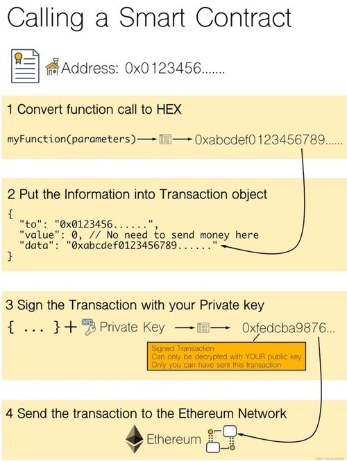 以太坊智能合约的实现方式、优点及本质特征介绍