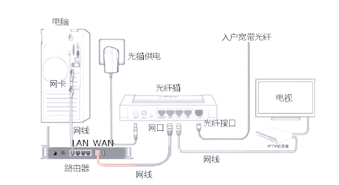 提升路由器网络速度的多角度详细方法和步骤介绍