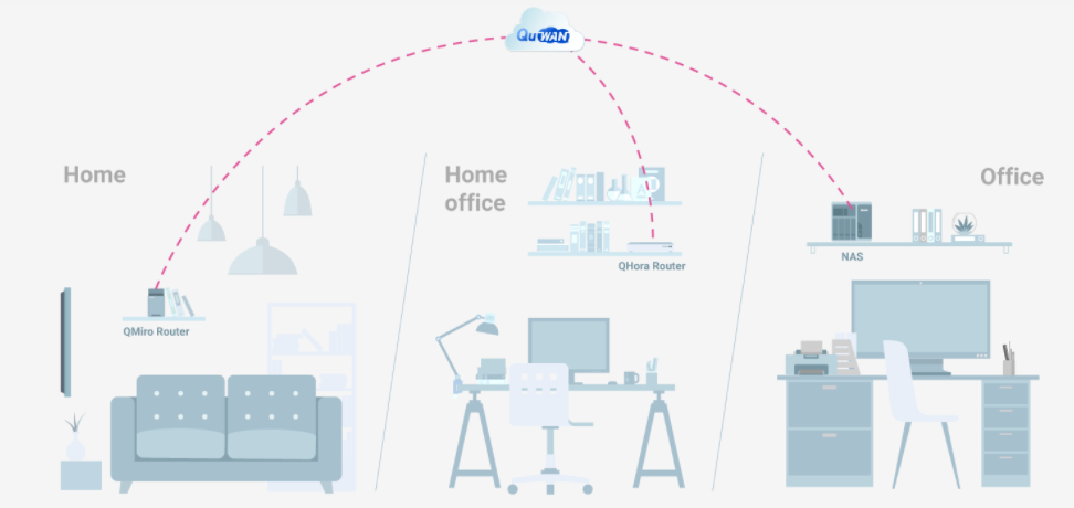 路由器无缝衔接_tplink无缝衔接_无缝连接:如何用TP-Link APP绑定路由器
