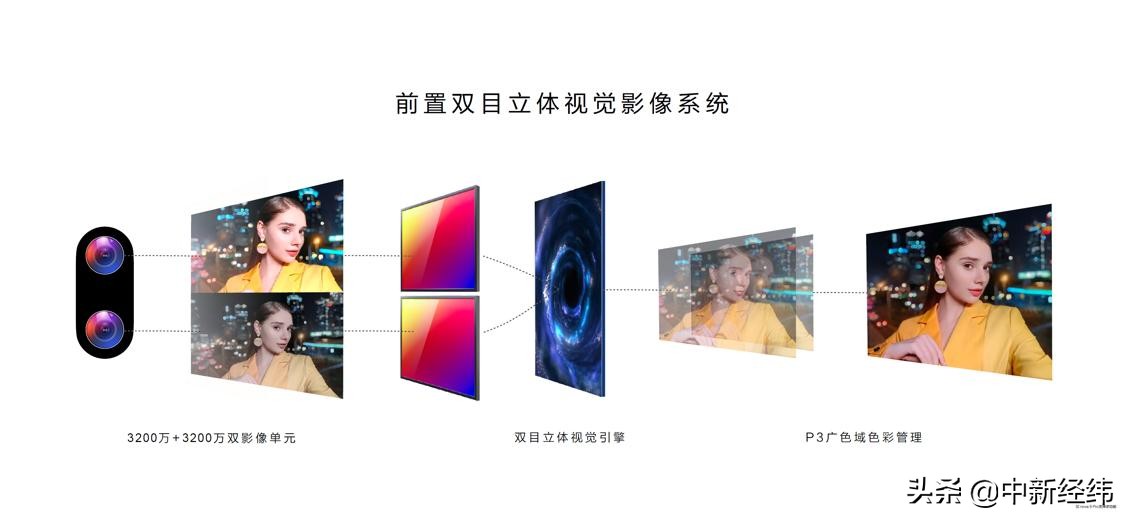 nova系列的摄影功能与社交分享之道_nova系列的摄影功能与社交分享之道_nova系列的摄影功能与社交分享之道