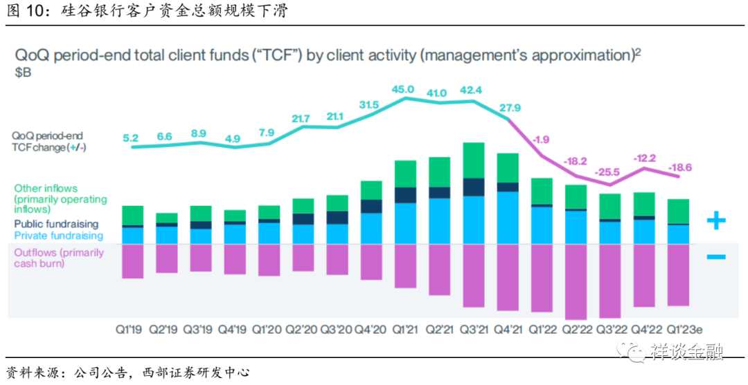 流动性风险计量和评估方法_如何将USDT应用于流动性风险的评估？_流动性风险限额进行一次评估