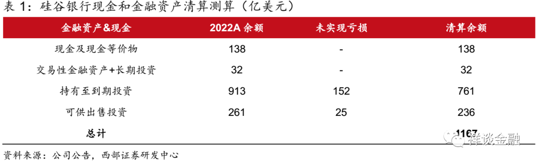 如何将USDT应用于流动性风险的评估？_流动性风险计量和评估方法_流动性风险限额进行一次评估