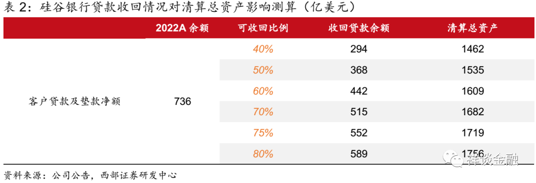 流动性风险限额进行一次评估_流动性风险计量和评估方法_如何将USDT应用于流动性风险的评估？
