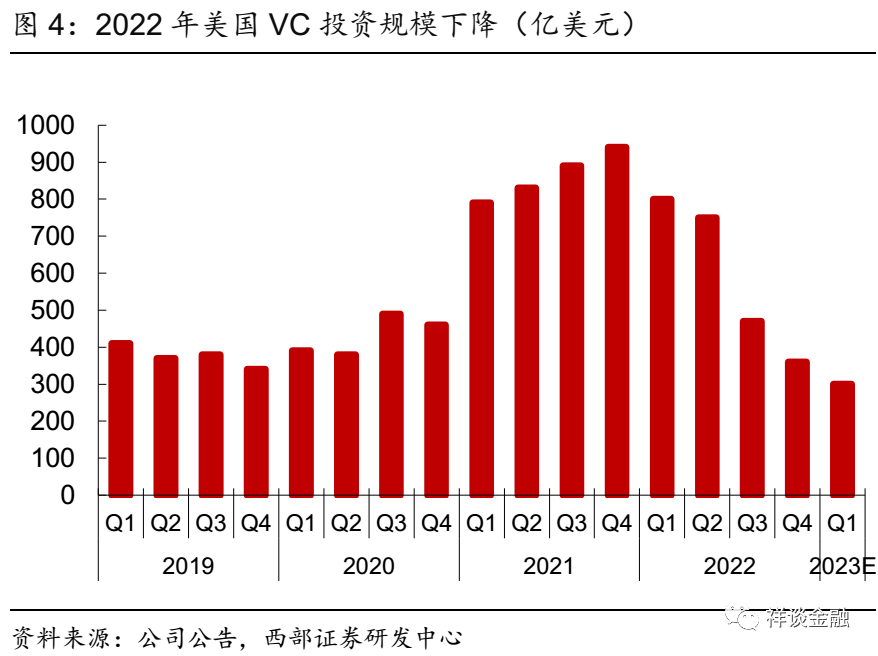 流动性风险计量和评估方法_如何将USDT应用于流动性风险的评估？_流动性风险限额进行一次评估