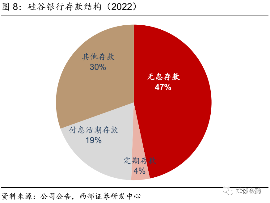 流动性风险计量和评估方法_流动性风险限额进行一次评估_如何将USDT应用于流动性风险的评估？