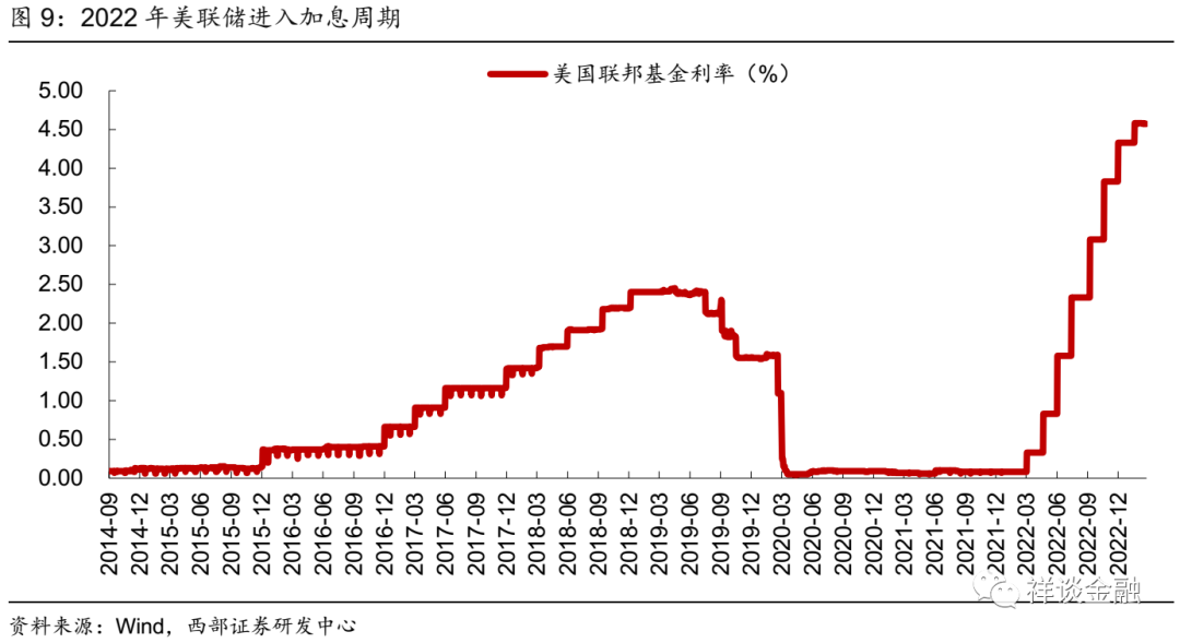 流动性风险限额进行一次评估_流动性风险计量和评估方法_如何将USDT应用于流动性风险的评估？