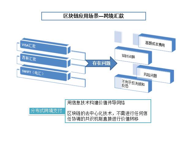 区块链技术基石是什么_区块链中的技术_从技术基石到应用实践：以太坊推动区块链技术的普及