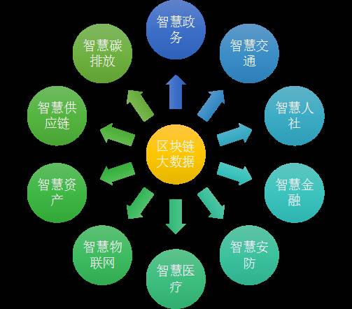 从技术基石到应用实践：以太坊推动区块链技术的普及_区块链中的技术_区块链技术基石是什么