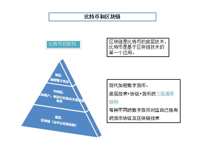 区块链中的技术_区块链技术基石是什么_从技术基石到应用实践：以太坊推动区块链技术的普及