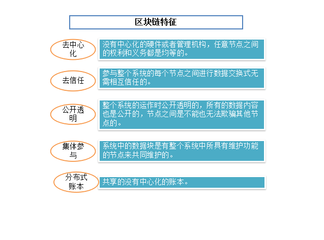 区块链中的技术_从技术基石到应用实践：以太坊推动区块链技术的普及_区块链技术基石是什么