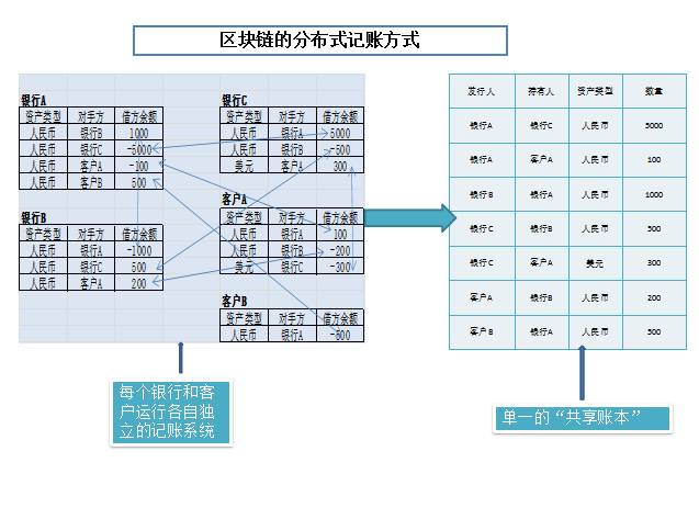 区块链技术基石是什么_从技术基石到应用实践：以太坊推动区块链技术的普及_区块链中的技术