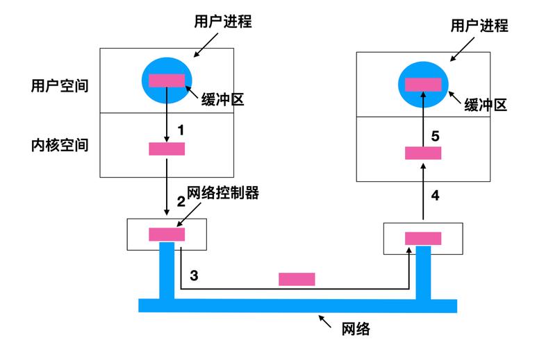 TP-LINK应用程序：多设备同步控制的操作步骤与技巧全解析