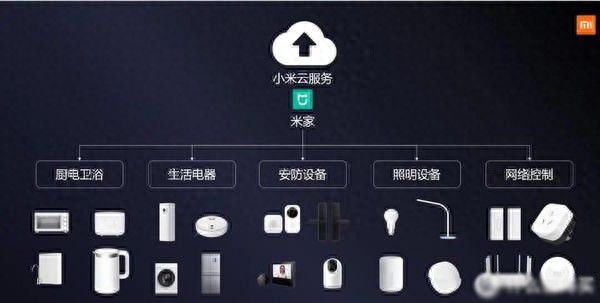 家电屋小米智能化创新体验方案_家电管理的智能化创新：小米全屋体验_小米智能家居家电