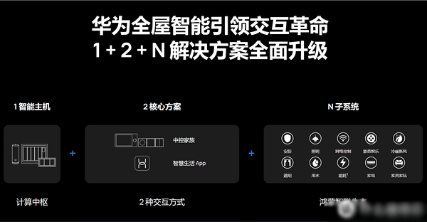 家电屋小米智能化创新体验方案_小米智能家居家电_家电管理的智能化创新：小米全屋体验