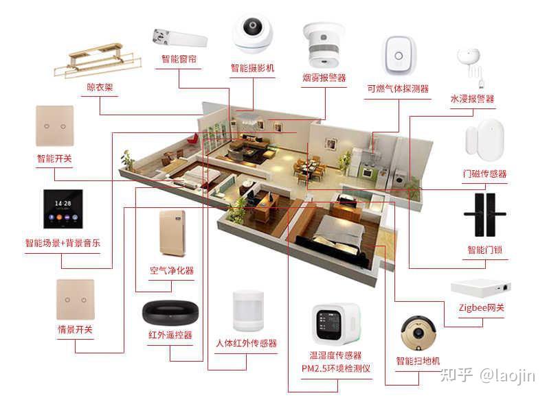 家电屋小米智能化创新体验方案_家电管理的智能化创新：小米全屋体验_小米智能家居家电