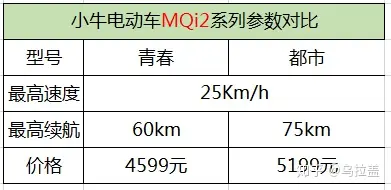 电动汽车需要解决的技术_您需要了解的电动汽车技术与问题_您需要了解的电动汽车技术与问题