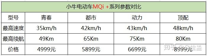 您需要了解的电动汽车技术与问题_您需要了解的电动汽车技术与问题_电动汽车需要解决的技术