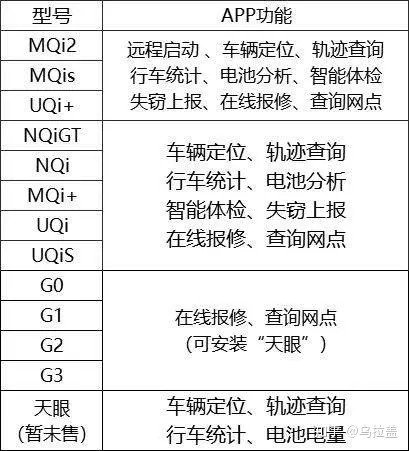 电动汽车需要解决的技术_您需要了解的电动汽车技术与问题_您需要了解的电动汽车技术与问题