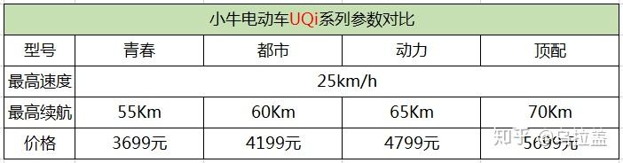 您需要了解的电动汽车技术与问题_电动汽车需要解决的技术_您需要了解的电动汽车技术与问题