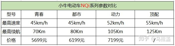 您需要了解的电动汽车技术与问题_电动汽车需要解决的技术_您需要了解的电动汽车技术与问题