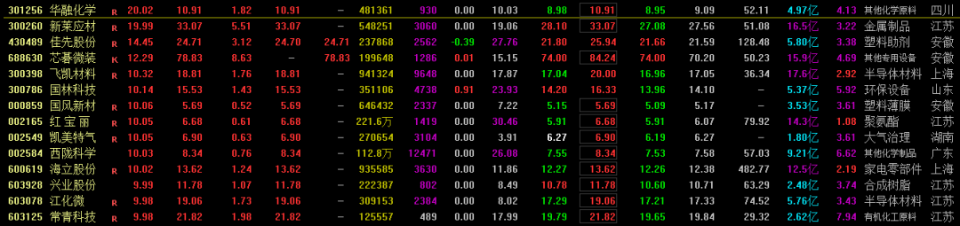 团队背景介绍怎么写_团队成员背景_技术团队和背景：