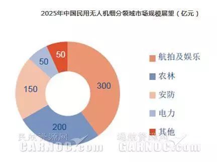 无人机表演在旅游行业的应用前景_无人机表演在旅游行业的应用前景_无人机表演在旅游行业的应用前景