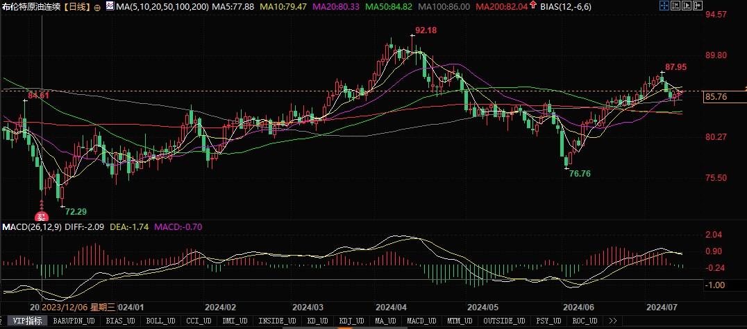 全球石油供应链风险增加，分析其对环境与气候的深远影响_石油资源紧缺_石油深度
