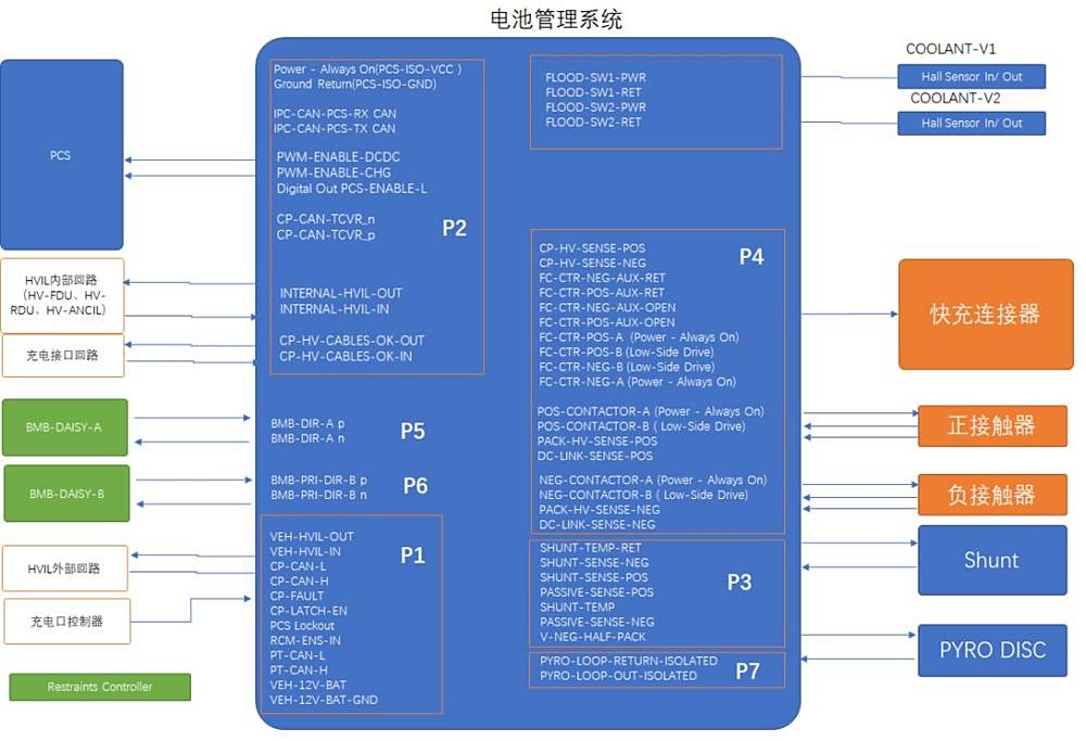特斯拉最牛的是电池管理技术_特斯拉电池管理强在哪里_特斯拉Model Y的电池管理系统解析