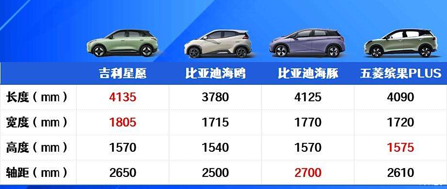 比亚迪鲨鱼海鸥_新能源车如何选择？比亚迪海鸥值得考虑_海鸥汽车