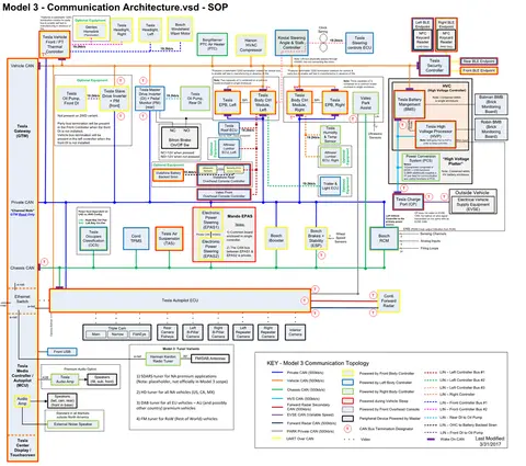 特斯拉最牛的是电池管理技术_特斯拉Model Y的电池管理系统解析_特斯拉电池操作工