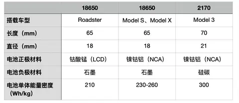 特斯拉最牛的是电池管理技术_特斯拉电池操作工_特斯拉Model Y的电池管理系统解析