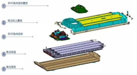 特斯拉电池操作工_特斯拉最牛的是电池管理技术_特斯拉Model Y的电池管理系统解析