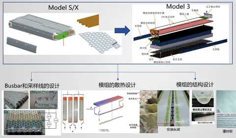 特斯拉最牛的是电池管理技术_特斯拉Model Y的电池管理系统解析_特斯拉电池操作工