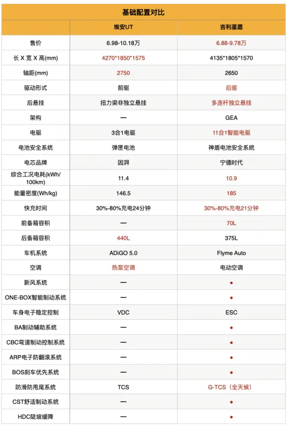 吉利星愿销量飙升，2025年乘用车市场格局大洗牌
