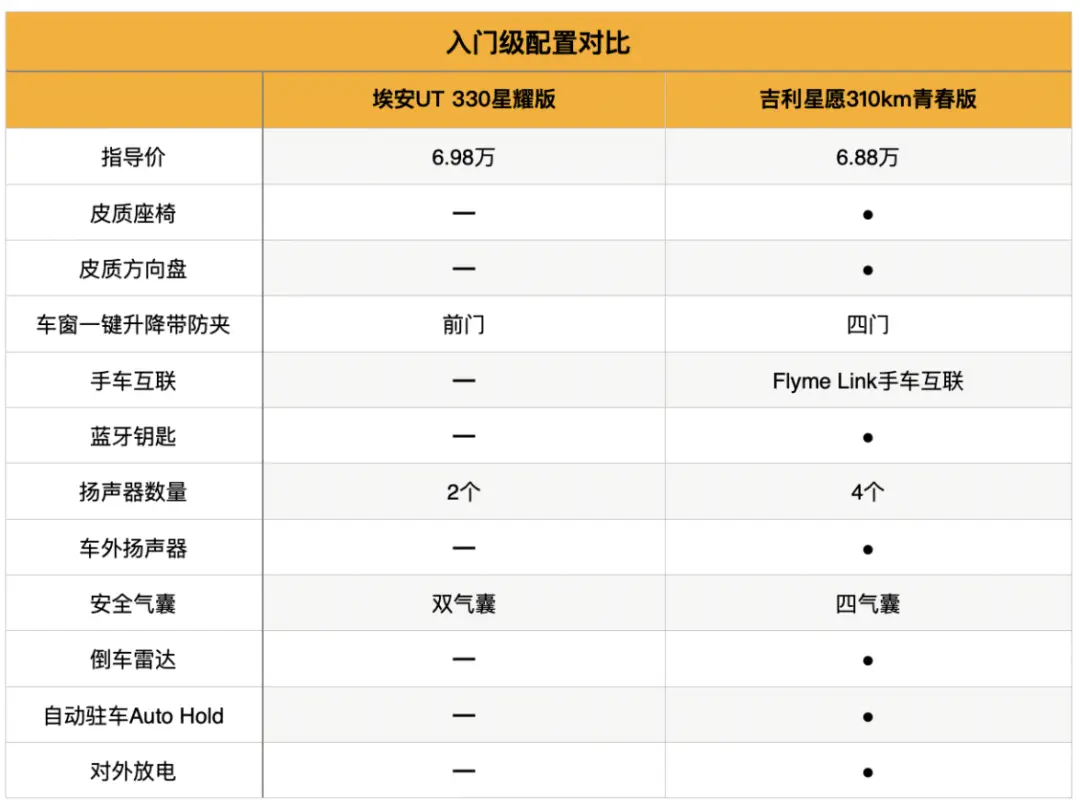 新能源车如何选择？比亚迪海鸥值得考虑_海鸥比亚迪_比亚迪鲨鱼海鸥