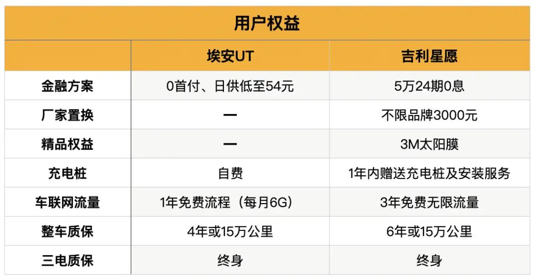 比亚迪鲨鱼海鸥_新能源车如何选择？比亚迪海鸥值得考虑_海鸥比亚迪