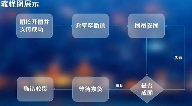 王卫与电子商务的融合_商务融合是什么意思_龙华卫东龙商务大厦