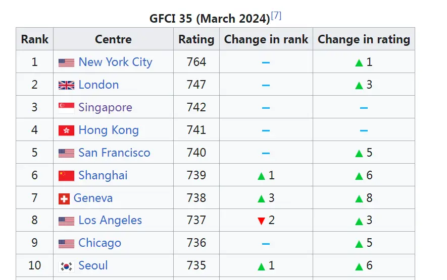 胡润与全球经济的连接_世界胡润_胡润ip
